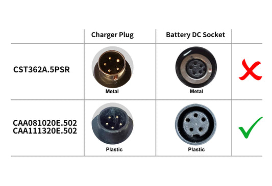 PowerSmart Charger for Joycube SF-06/Wall-ES 48V 2A with 5-pin round - PowerSmart